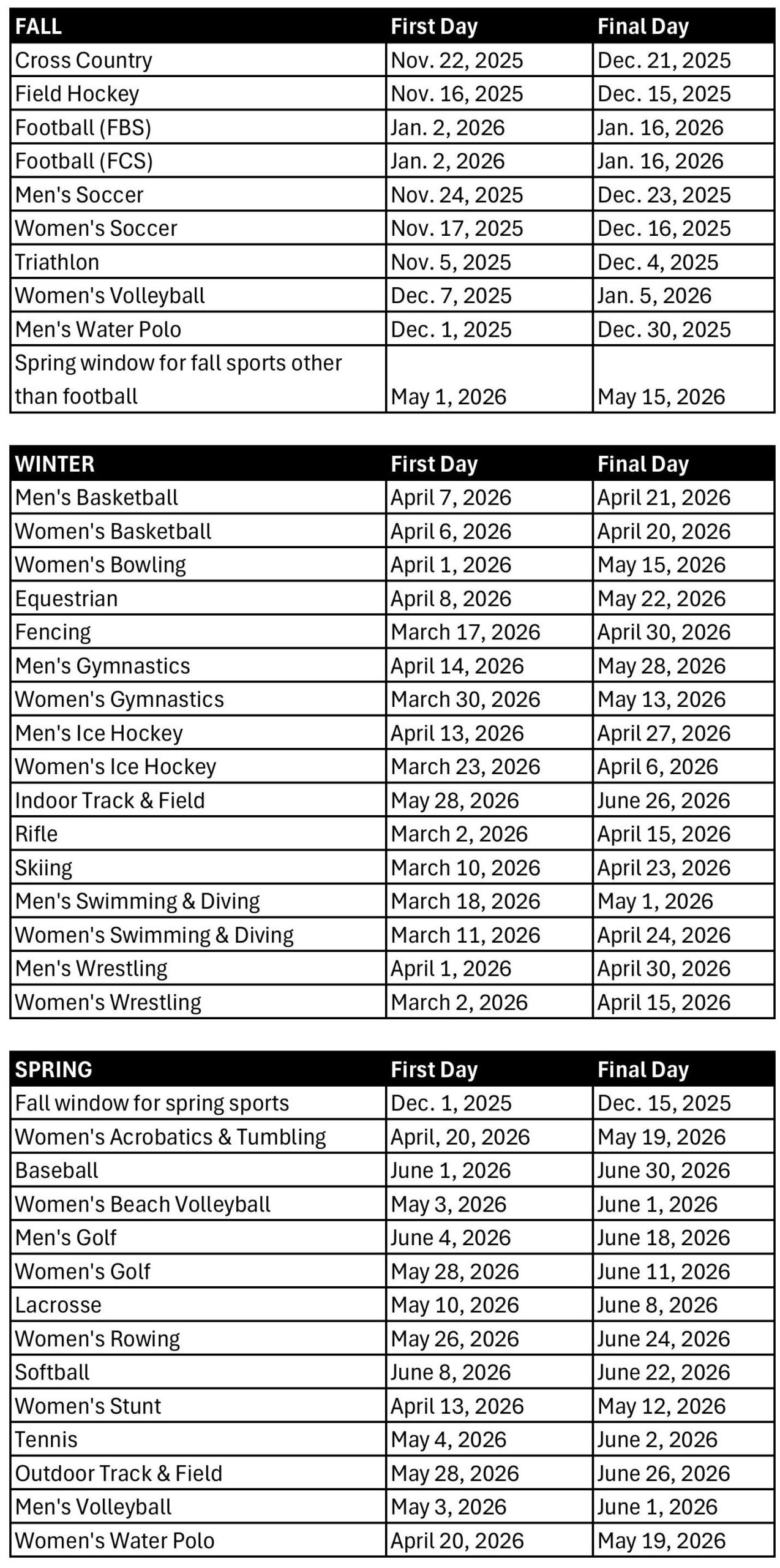 NCAA Transfer Portal Windows